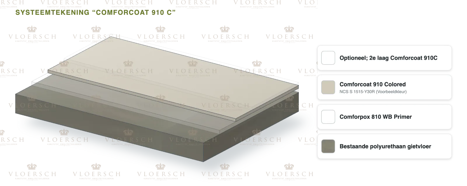 System drawing Comforcoat 910 C