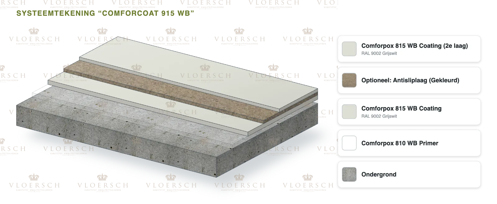 System drawing Comforcoat 915 WB