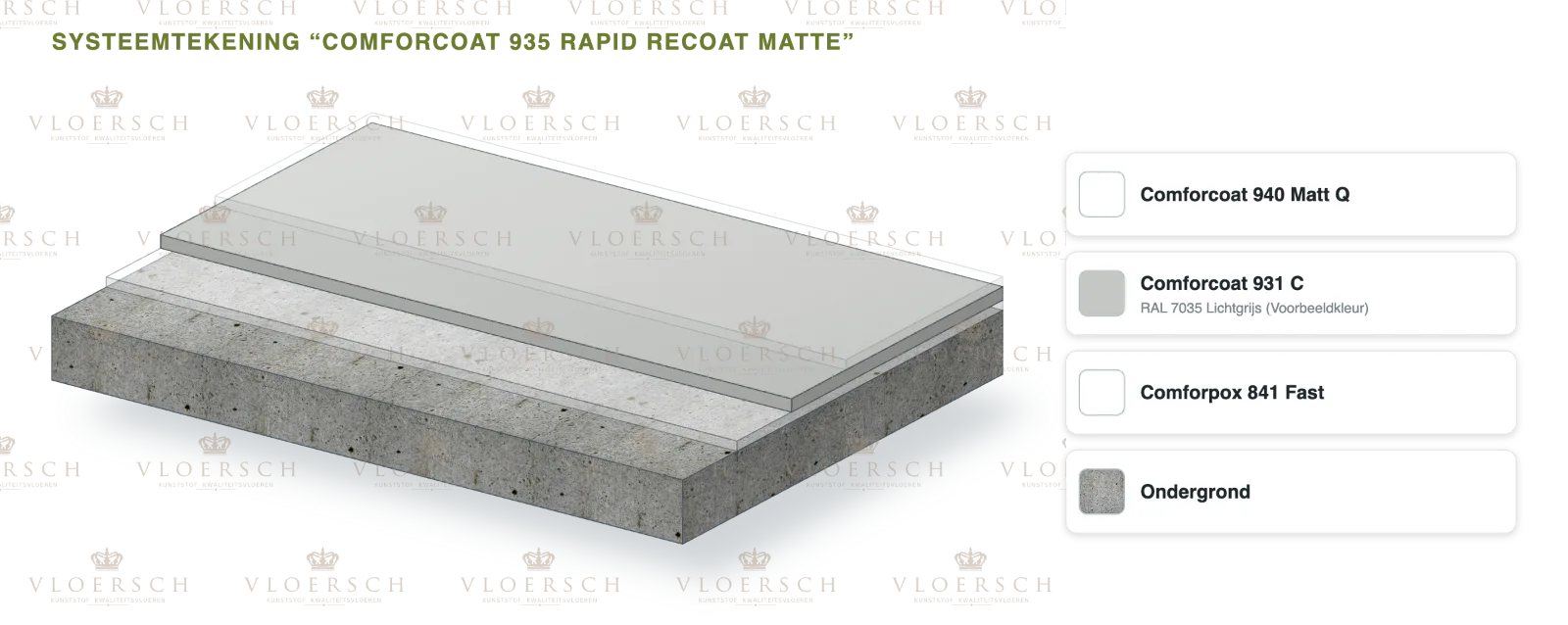 System drawing Comforcoat 935 Rapid Recoat Matte