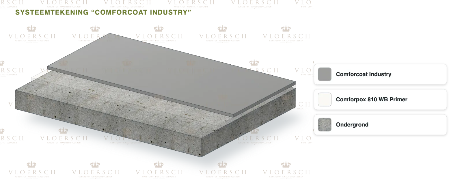 System drawing Comforcoat Industry