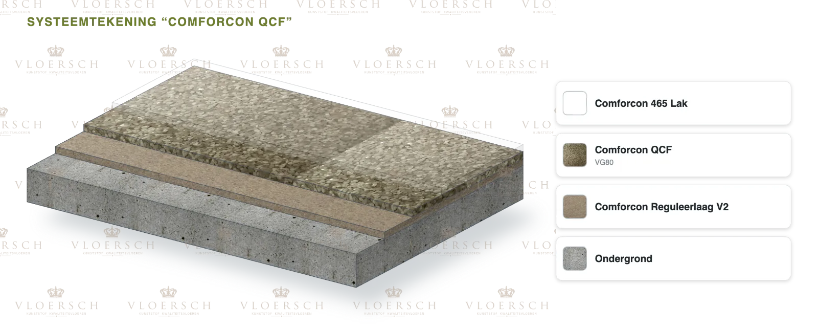 System drawing Comforcon QCF
