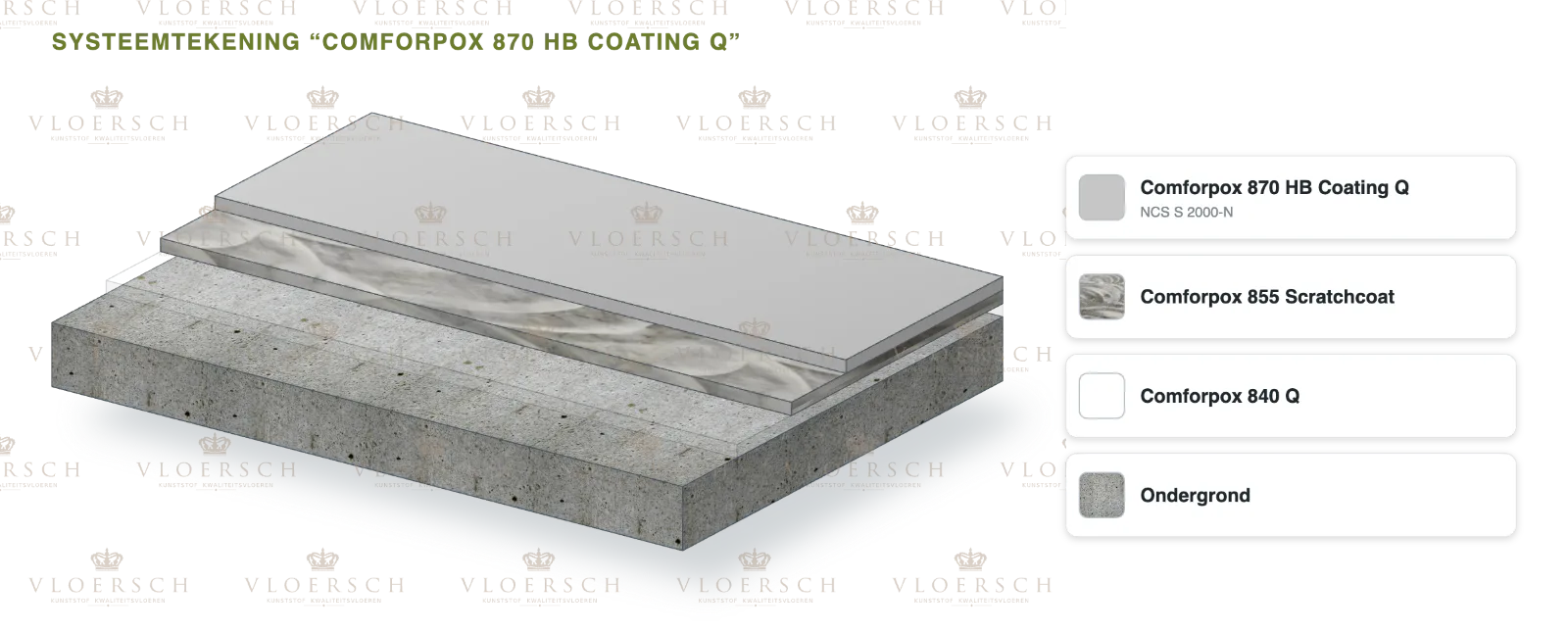System drawing Comforpox 870 HB Coating