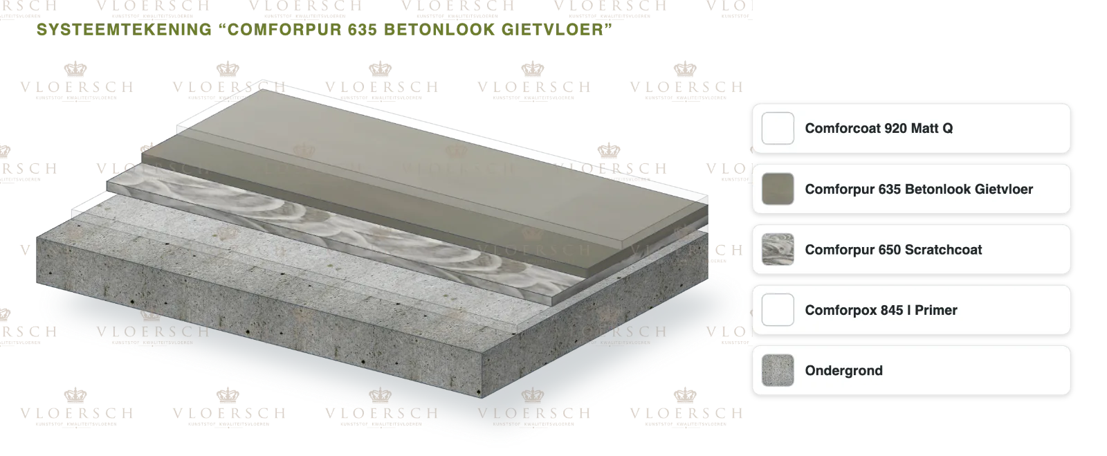 System drawing Comforpur 635 Betonlook