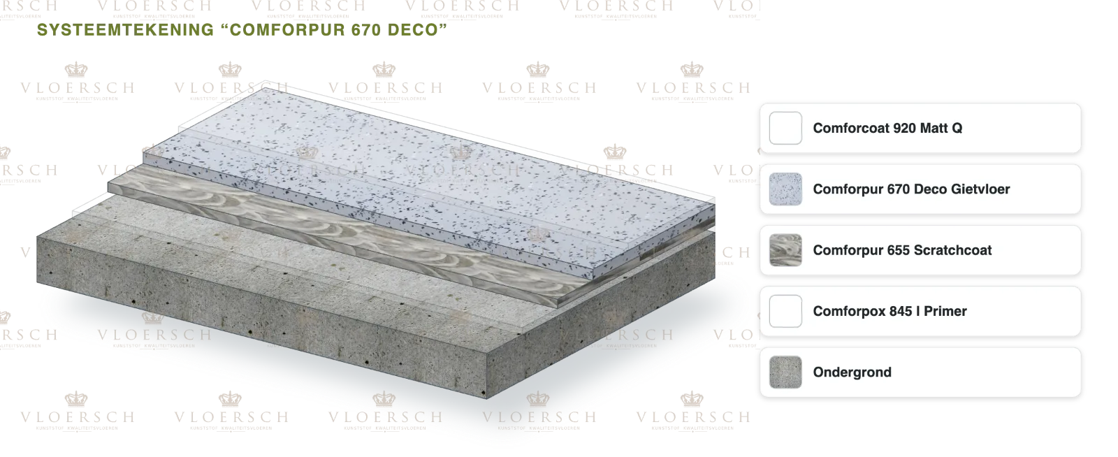 System drawing Comforpur 670 Deco