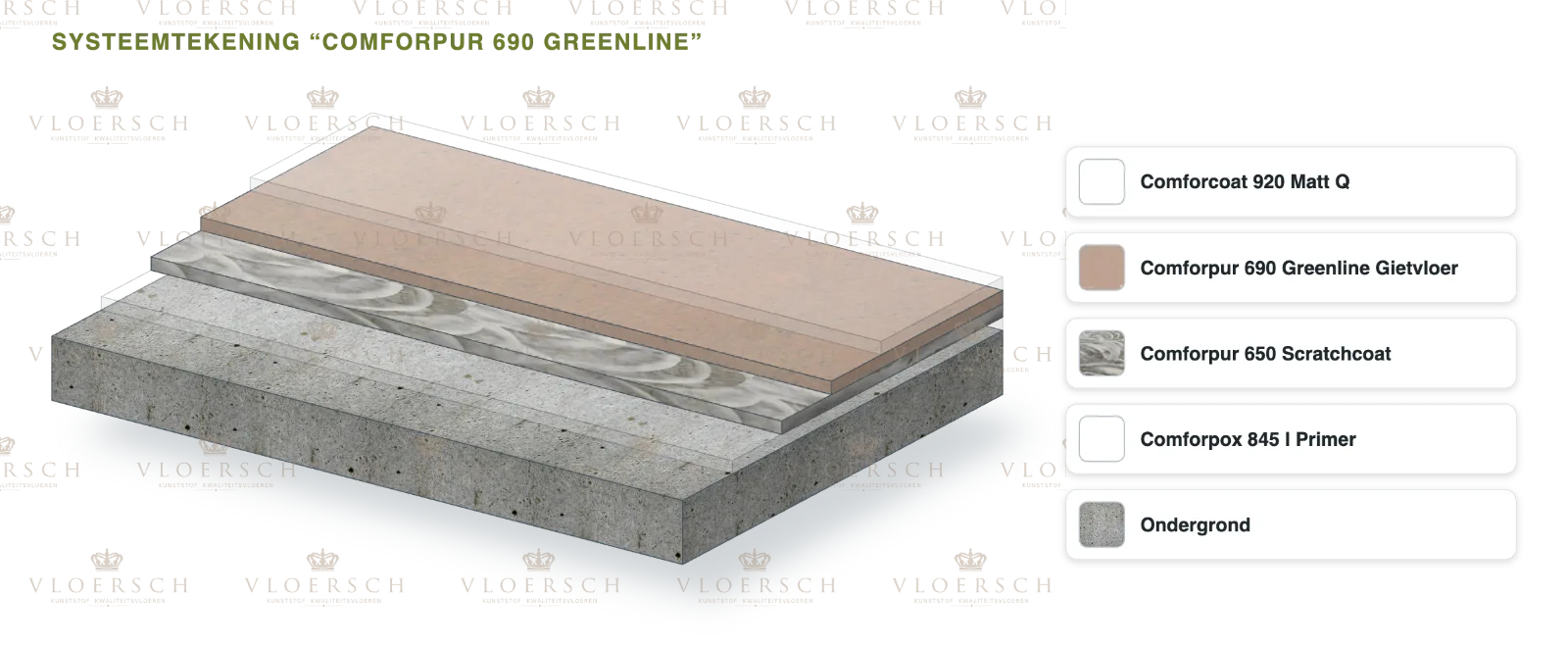 System drawing Comforpur 690 Greenline